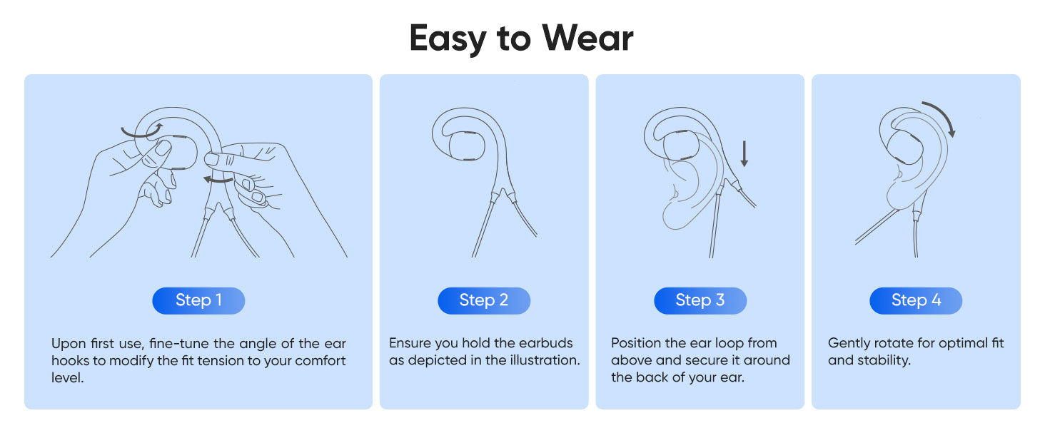 S6 four-step wearing guide