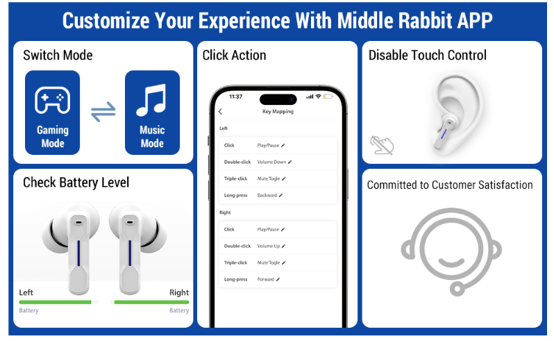 Middle Rabbit SW4 Gaming Earbuds: User Guide and In-Depth Review | 2 ...