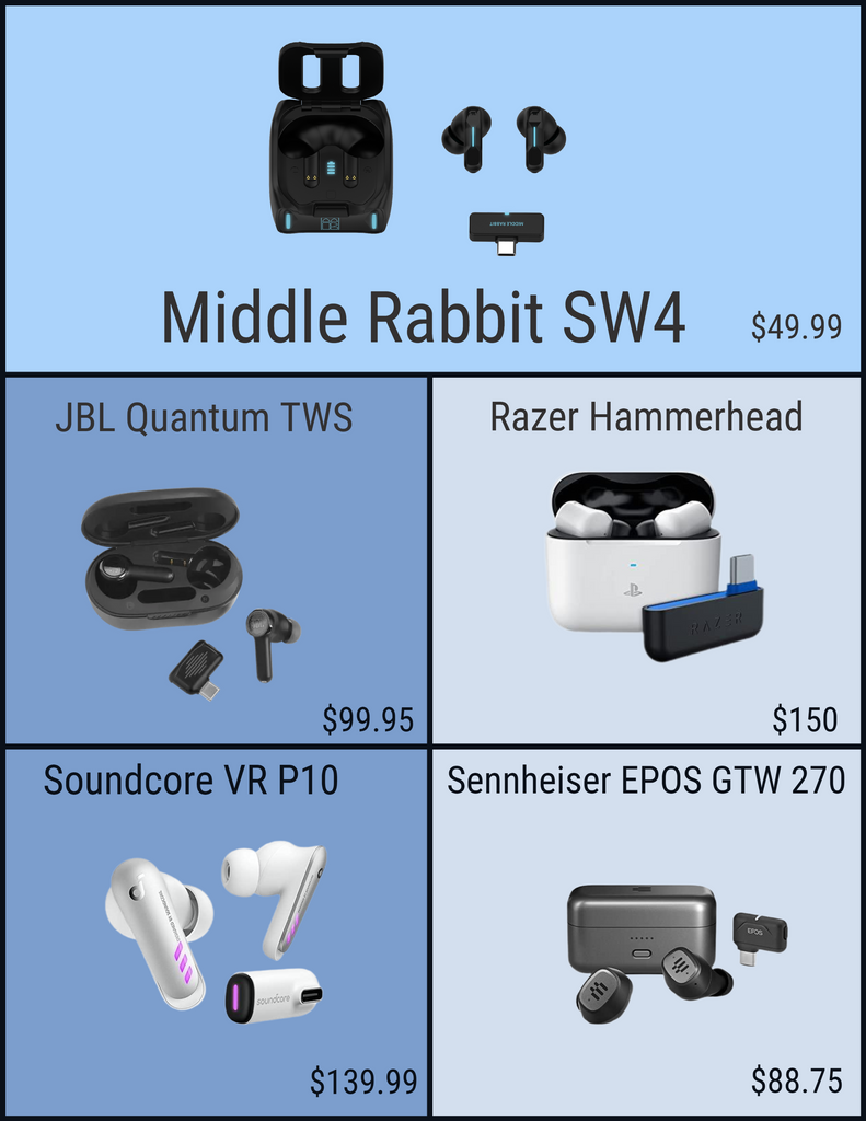 Top 5 Cutting-Edge 2.4GHz Earbuds in 2023