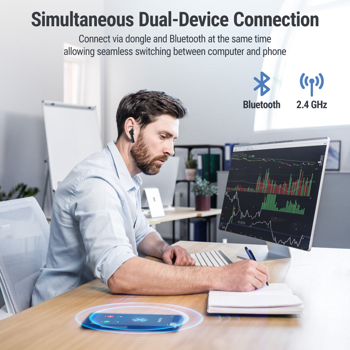SW5 USB Wireless Headphones for Work with Microphone, 2.4G Dongle & Bluetooth Earbuds, 20ms Low Latency, 4 Mics, Compatible with Desktop Computer and Laptop PC, Ideal for Office, Call Center