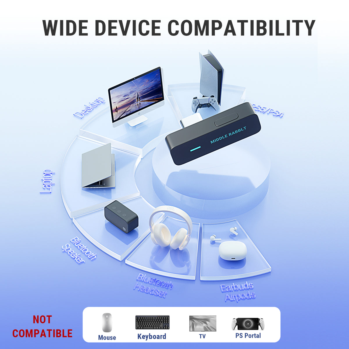 D1 USB-C Bluetooth Adapter for PS5 & AirPods | Middle Rabbit